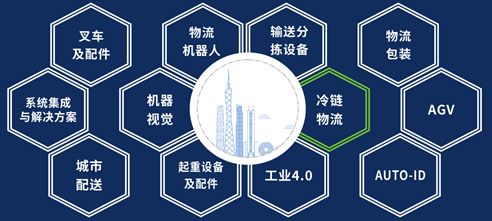 2020中国 广州 国际物流装备与技术展览会